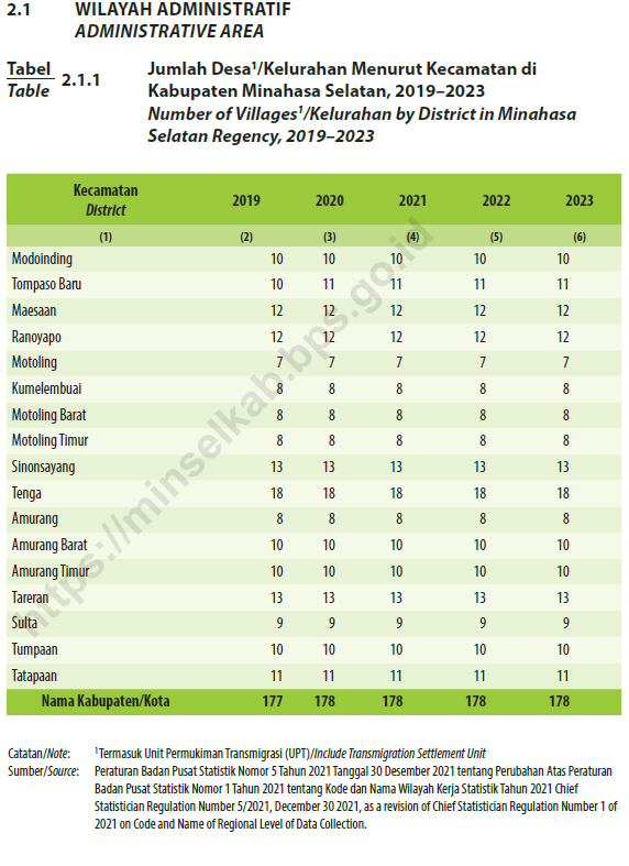 Informasi Kepemerintahan