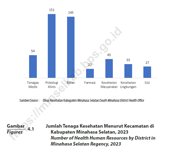 Informasi Sosial dan Kesejahteraan Rakyat