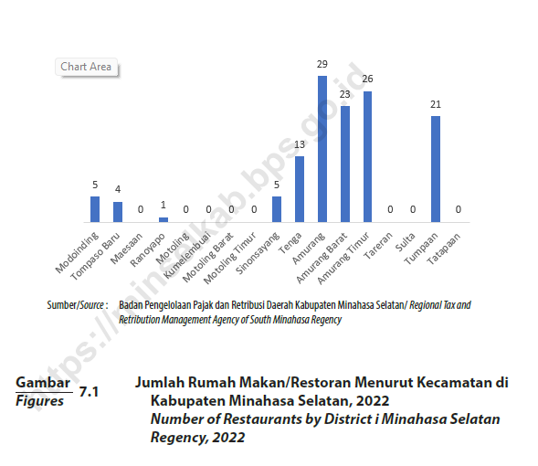 Informasi Pariwisata